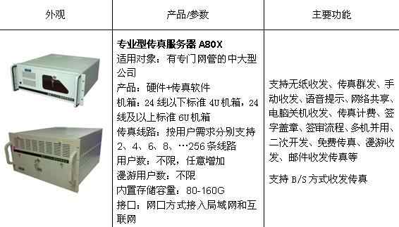 传真服务器多少钱 第2张 传真服务器多少钱 第2张