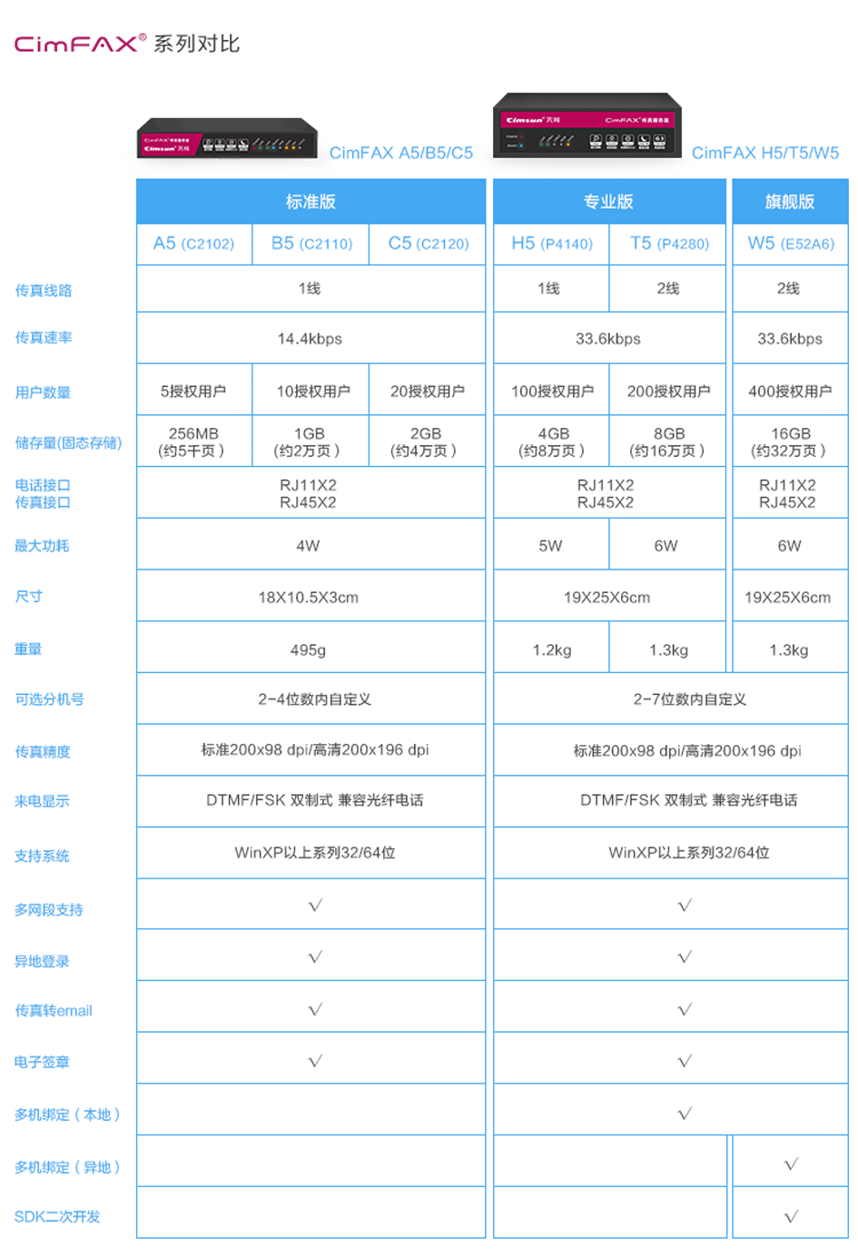 传真服务器多少钱 第3张 传真服务器多少钱 第3张