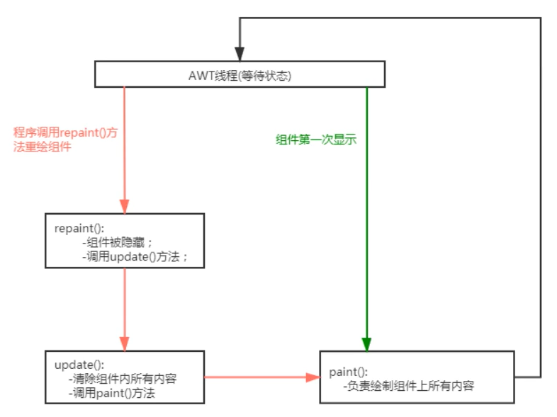 JavaGUI绝对定位快速掌握? 第2张 JavaGUI绝对定位快速掌握? 第2张