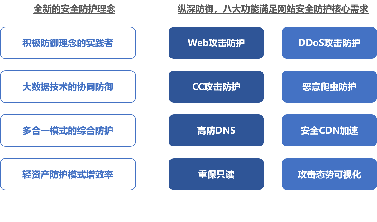 企业安全网关故障,可能导致哪些严重后果及应对措施? 第1张 企业安全网关故障,可能导致哪些严重后果及应对措施? 第1张