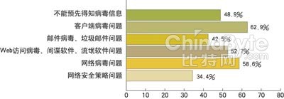 企业安全网关故障,可能导致哪些严重后果及应对措施? 第2张 企业安全网关故障,可能导致哪些严重后果及应对措施? 第2张