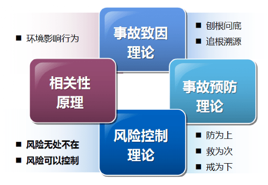 供电营销安全风险管控方案,供电营销安全风险管控方案 第3张 供电营销安全风险管控方案,供电营销安全风险管控方案 第3张