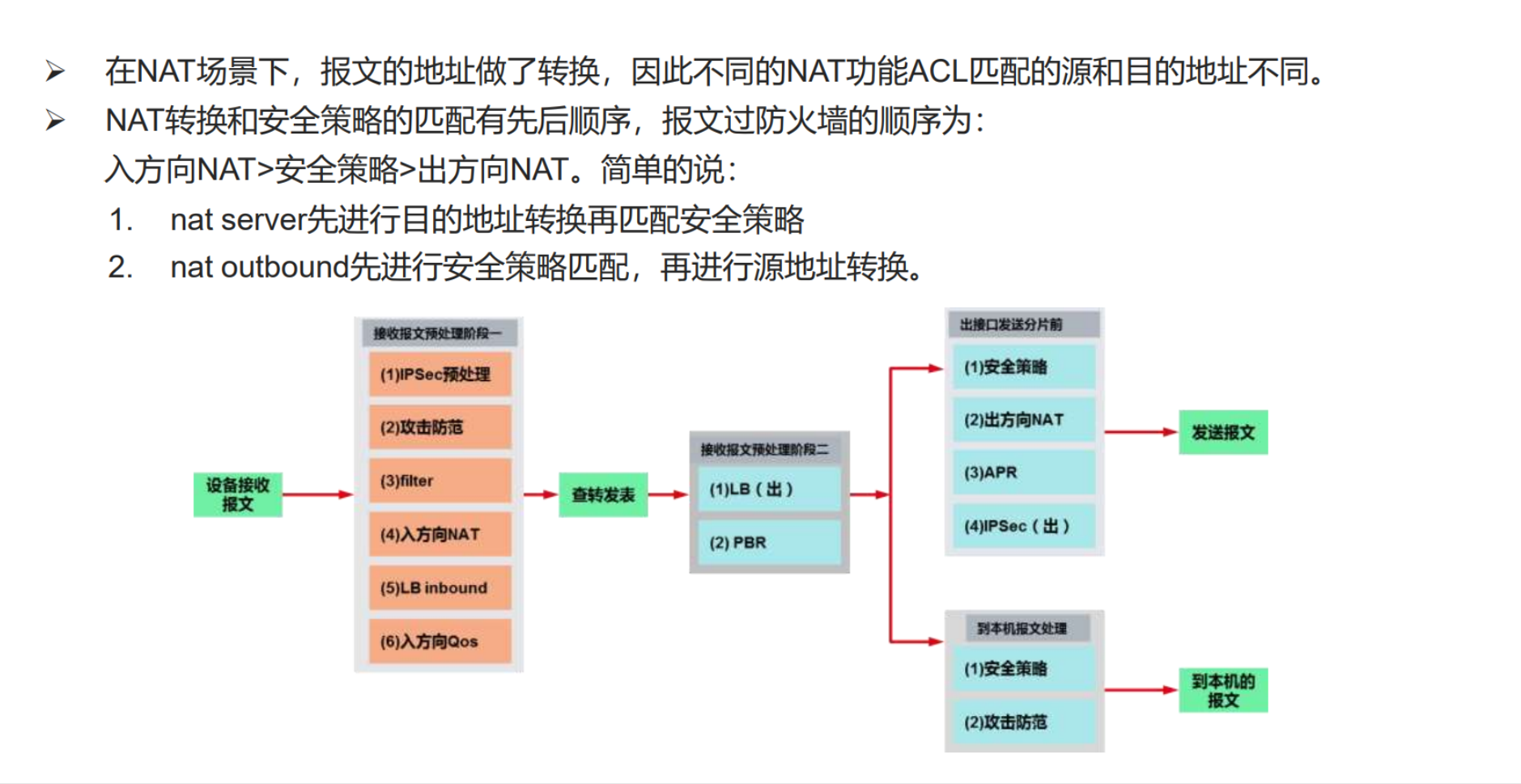 内网入方向安全组配置疑问,具体操作与优化策略有哪些? 第3张 内网入方向安全组配置疑问,具体操作与优化策略有哪些? 第3张