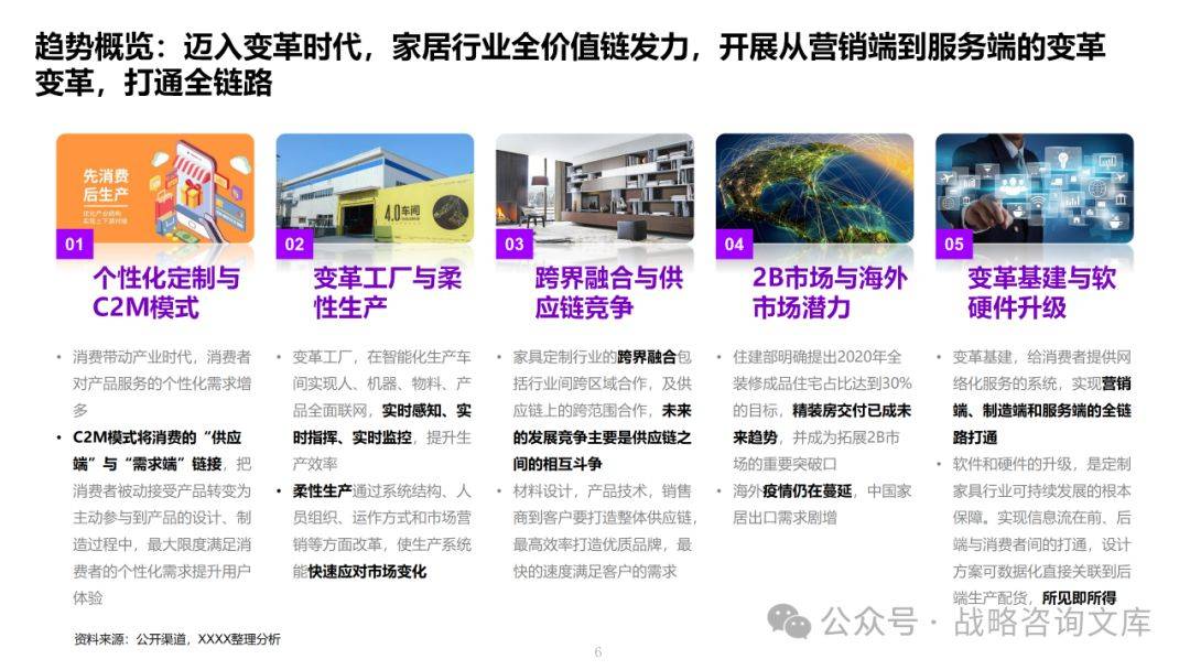 定制开发市场数据分析,哪些趋势正引领行业变革? 第1张 定制开发市场数据分析,哪些趋势正引领行业变革? 第1张