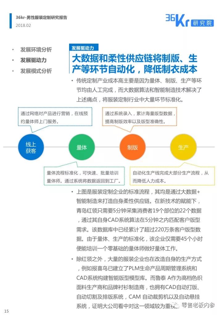 定制开发市场数据分析,哪些趋势正引领行业变革? 第3张 定制开发市场数据分析,哪些趋势正引领行业变革? 第3张