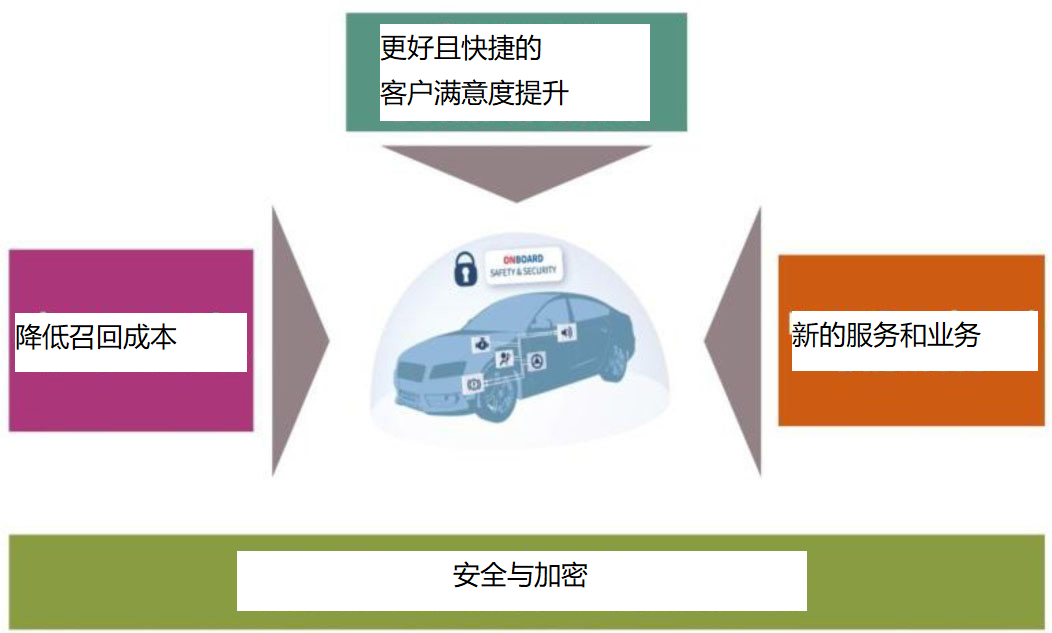安全运营如何确保网络平台在高速发展中保持持续稳定与安全? 第3张 安全运营如何确保网络平台在高速发展中保持持续稳定与安全? 第3张