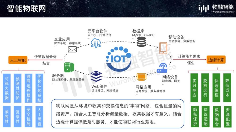 互联网物联网设备可信上链物联网 第1张 互联网物联网设备可信上链物联网 第1张