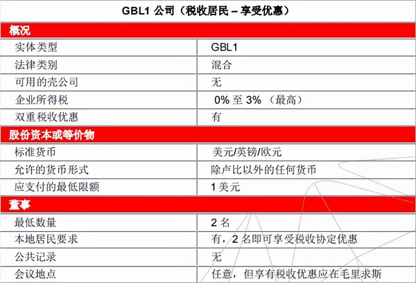 毛里求斯域名怎么注册?毛里求斯域名注册价格 第3张 毛里求斯域名怎么注册?毛里求斯域名注册价格 第3张