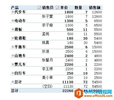 WPS表格中如何高效选中整列数据库列的方法揭秘? 第2张 WPS表格中如何高效选中整列数据库列的方法揭秘? 第2张