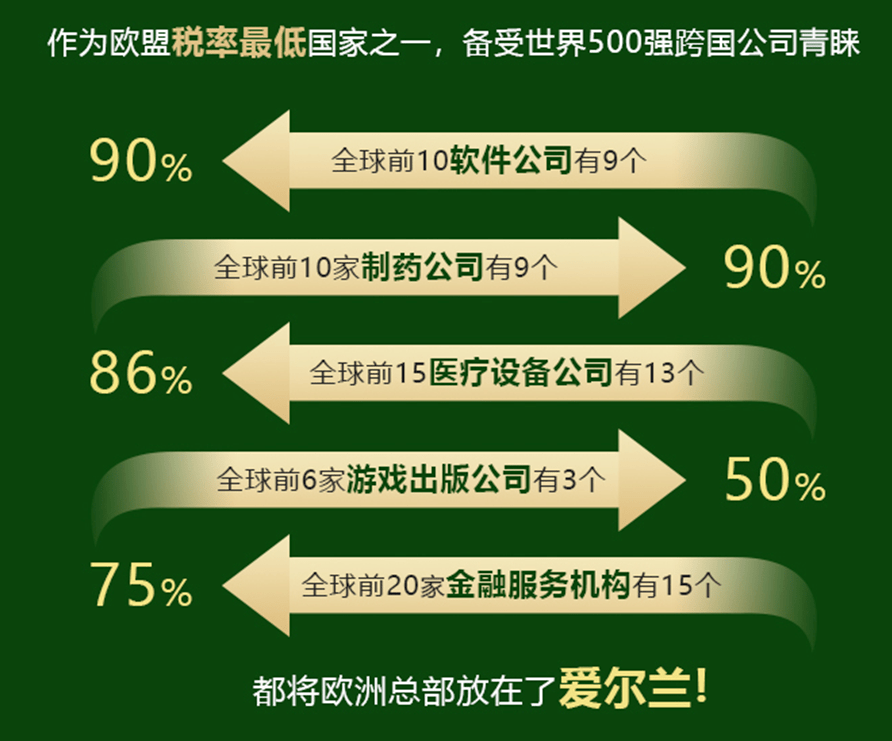 爱尔兰域名注册难吗?爱尔兰域名注册 第1张 爱尔兰域名注册难吗?爱尔兰域名注册 第1张