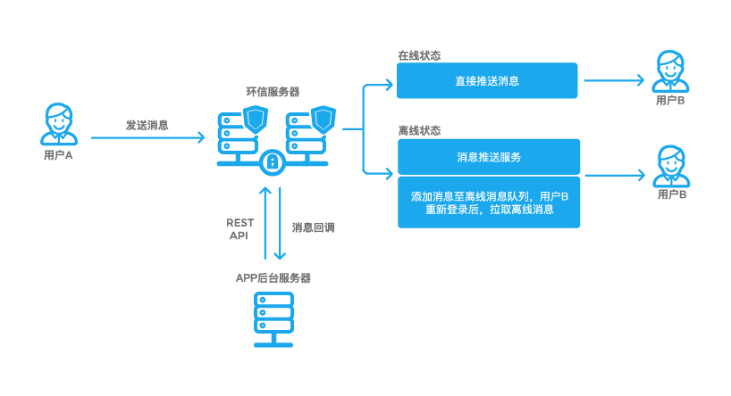 应用程序服务器开发,如何确保高效、稳定、安全的系统架构实现? 第2张 应用程序服务器开发,如何确保高效、稳定、安全的系统架构实现? 第2张