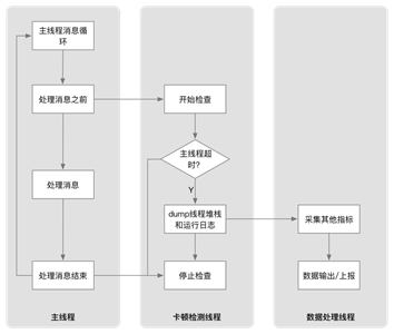 iOS数据库服务器究竟如何实现高效稳定的数据管理? 第1张 iOS数据库服务器究竟如何实现高效稳定的数据管理? 第1张
