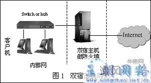 个人防火墙如何安装,个人防火墙怎么安装 第2张 个人防火墙如何安装,个人防火墙怎么安装 第2张