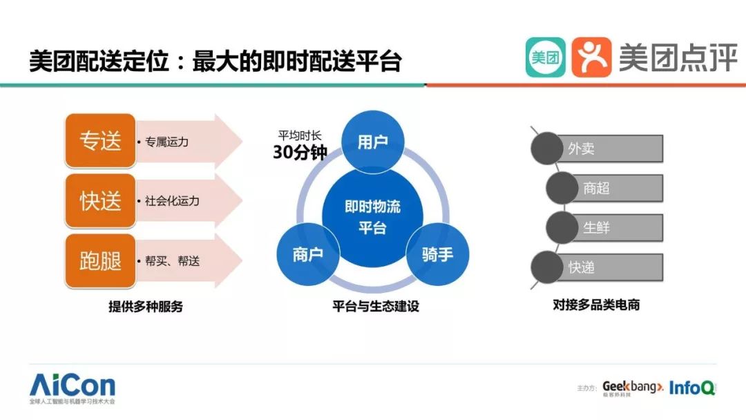美团外卖采用的开发形式是什么,有何独特之处?揭秘其技术选型与优势! 第2张 美团外卖采用的开发形式是什么,有何独特之处?揭秘其技术选型与优势! 第2张