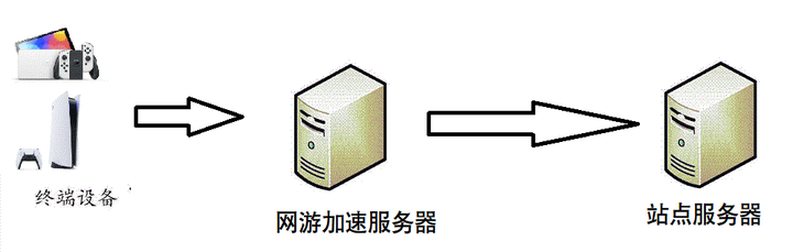 代理服务器在线猫如何有效筛选优质代理?揭秘在线猫代理服务器的秘密? 第1张 代理服务器在线猫如何有效筛选优质代理?揭秘在线猫代理服务器的秘密? 第1张