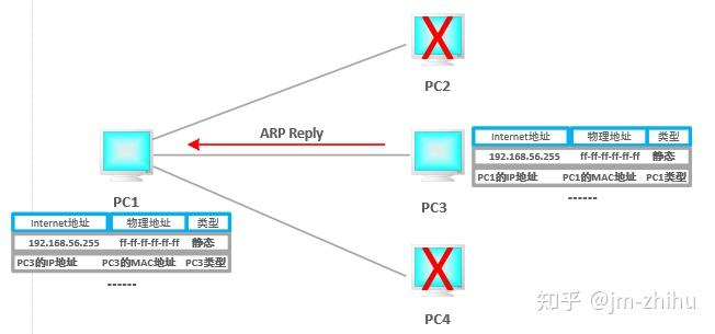 ARP报文在经过NAT转换时会发生怎样的变化或影响? 第2张 ARP报文在经过NAT转换时会发生怎样的变化或影响? 第2张