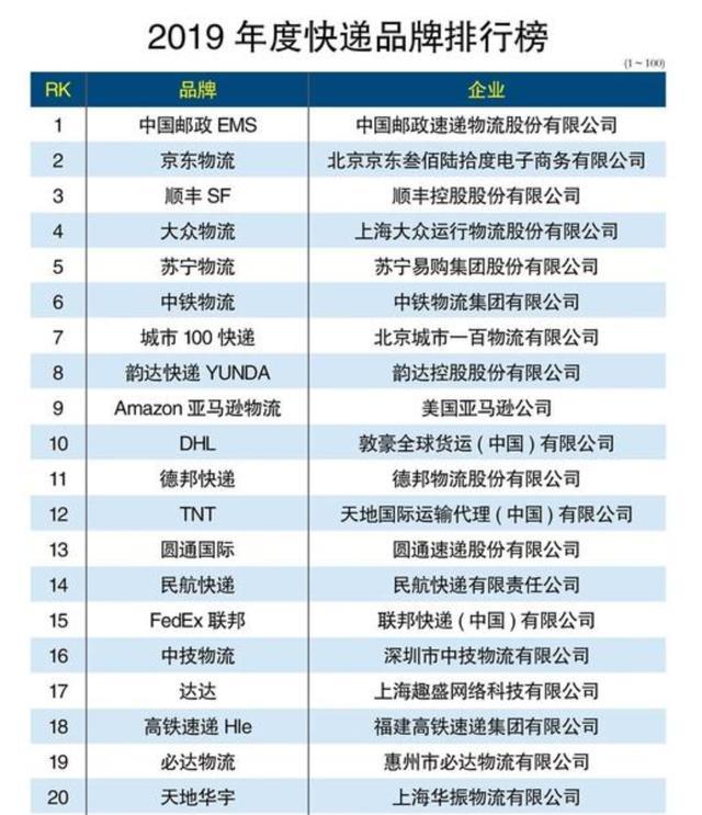 快递行业域名选择,如何挑选最合适的品牌域名? 第3张 快递行业域名选择,如何挑选最合适的品牌域名? 第3张