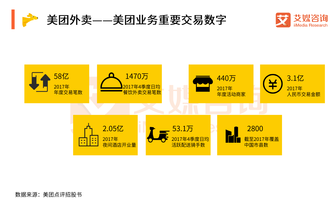 美团外卖采用的开发形式是什么,有何独特之处?揭秘其技术选型与优势! 第3张 美团外卖采用的开发形式是什么,有何独特之处?揭秘其技术选型与优势! 第3张