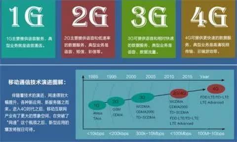 关闭2G服务器背后的原因是什么?对中国通信行业有何影响? 第2张 关闭2G服务器背后的原因是什么?对中国通信行业有何影响? 第2张