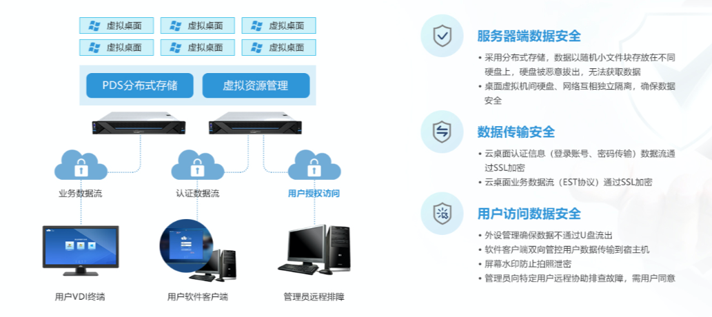 如何选择最有效的文件服务器监控软件来保障企业数据安全与高效运行? 第2张 如何选择最有效的文件服务器监控软件来保障企业数据安全与高效运行? 第2张