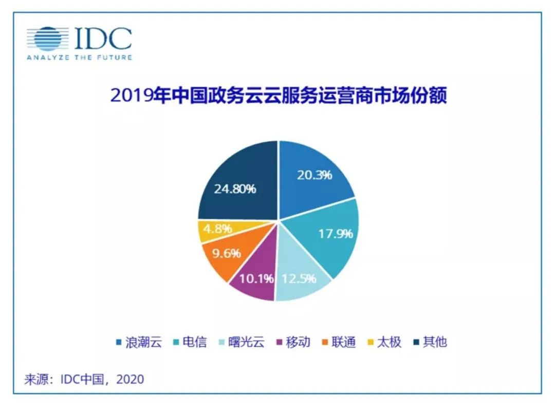 中国十大虚拟主机排名揭晓,这些服务商哪家更胜一筹? 第2张 中国十大虚拟主机排名揭晓,这些服务商哪家更胜一筹? 第2张