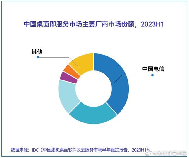 中国十大虚拟主机排名揭晓,这些服务商哪家更胜一筹? 第3张 中国十大虚拟主机排名揭晓,这些服务商哪家更胜一筹? 第3张