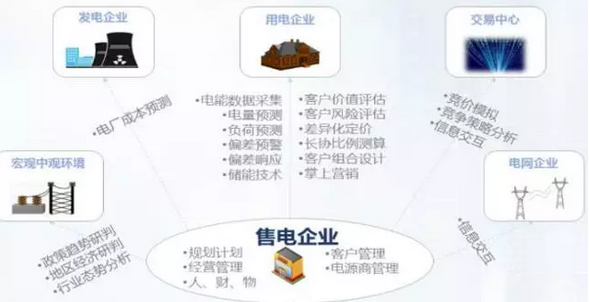供电企业电力营销风险控制探析,电力营销风险控制措施有哪些 第1张 供电企业电力营销风险控制探析,电力营销风险控制措施有哪些 第1张