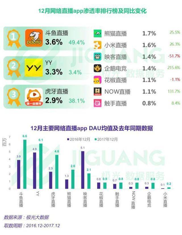 虎牙直播夏天服务器为何如此火爆?揭秘背后原因! 第3张 虎牙直播夏天服务器为何如此火爆?揭秘背后原因! 第3张