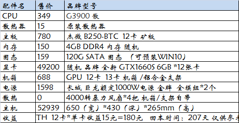 比特币矿机配置详解,比特币矿机配置多少钱一台 第2张 比特币矿机配置详解,比特币矿机配置多少钱一台 第2张