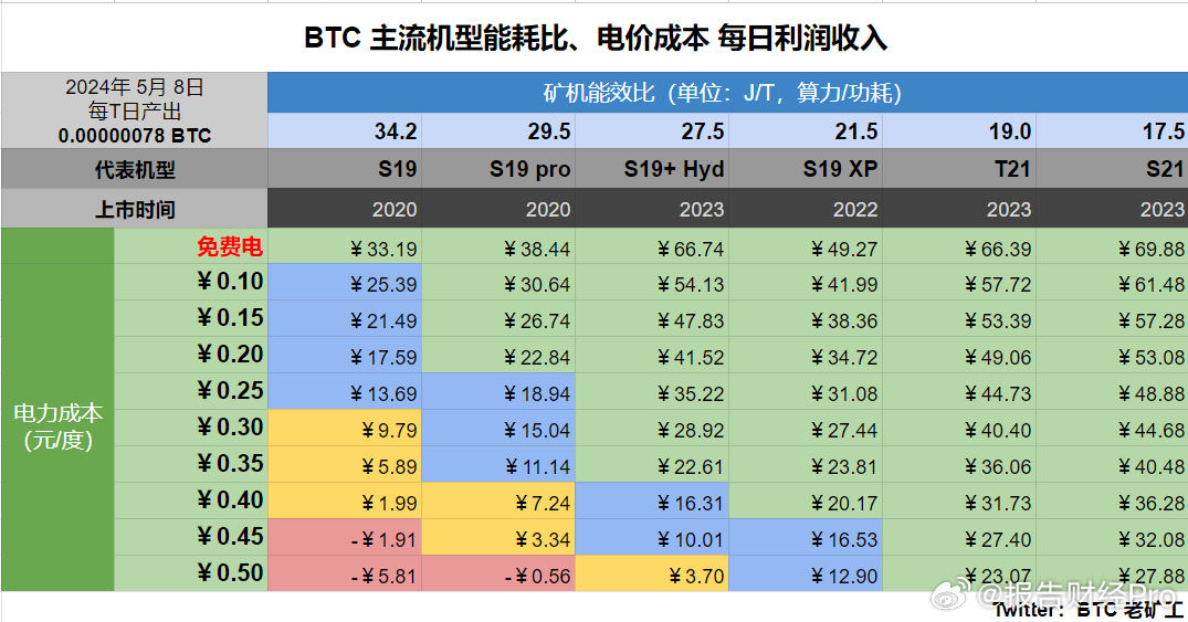 比特币矿机配置详解,比特币矿机配置多少钱一台 第3张 比特币矿机配置详解,比特币矿机配置多少钱一台 第3张