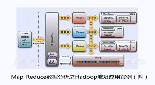 hadoop构建数据仓库视频哪里看？hadoop数据仓库搭建教程