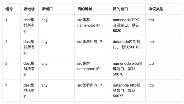 hosts一个域名对应多个ip,hosts文件配置多ip方法 第2张 hosts一个域名对应多个ip,hosts文件配置多ip方法 第2张