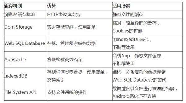 H5上传web服务器怎么操作?h5上传文件到服务器代码 第1张 H5上传web服务器怎么操作?h5上传文件到服务器代码 第1张
