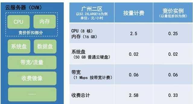 湖南服务器一年花销多少?揭秘湖南地区服务器成本大揭秘! 第2张 湖南服务器一年花销多少?揭秘湖南地区服务器成本大揭秘! 第2张