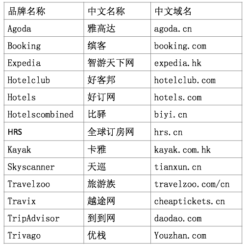 揭秘,哪个国家域名中英文名最多,背后有何奥秘? 第2张 揭秘,哪个国家域名中英文名最多,背后有何奥秘? 第2张