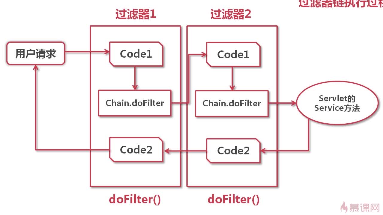 Java过滤器实战教程