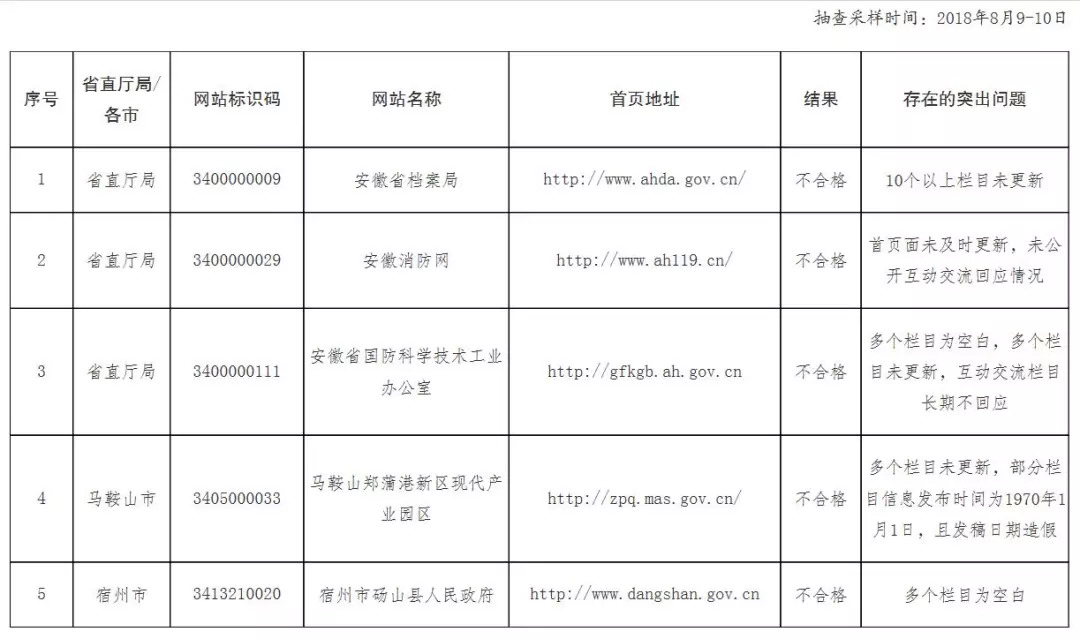 gov.cn域名权重之谜,揭秘政府网站域名权重如何影响搜索引擎排名? 第3张 gov.cn域名权重之谜,揭秘政府网站域名权重如何影响搜索引擎排名? 第3张
