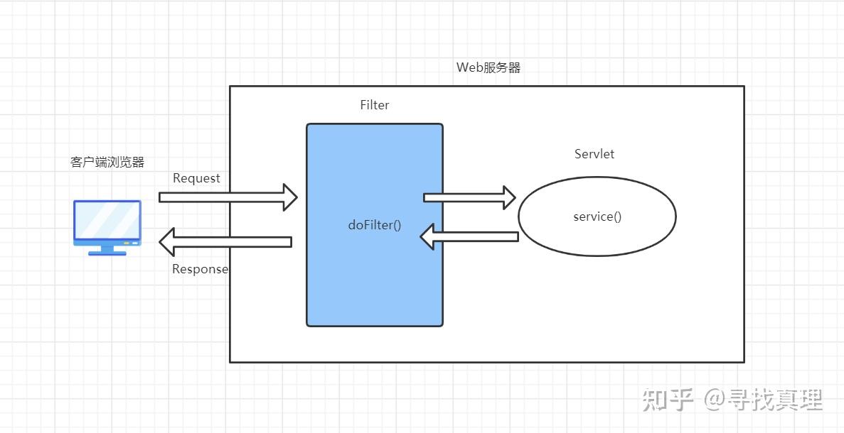 Java过滤器实战教程