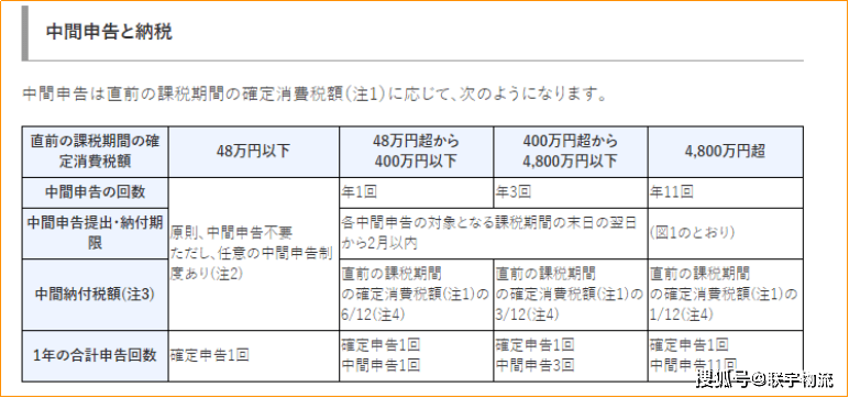 日本域名后缀是什么?.jp域名注册申请流程 第2张 日本域名后缀是什么?.jp域名注册申请流程 第2张