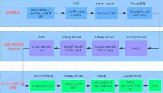 Android网络服务器为何在移动应用中如此关键?其工作原理和应用场景有哪些? 第2张 Android网络服务器为何在移动应用中如此关键?其工作原理和应用场景有哪些? 第2张