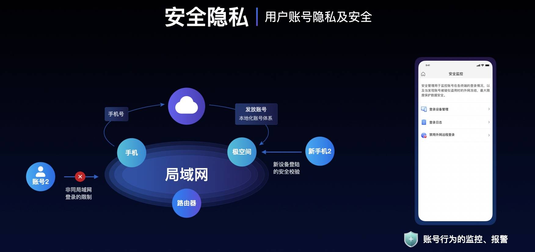 闲鱼购买虚拟主机,安全性、稳定性如何保障,可靠吗? 第2张 闲鱼购买虚拟主机,安全性、稳定性如何保障,可靠吗? 第2张