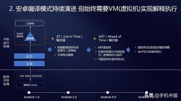Android网络服务器为何在移动应用中如此关键?其工作原理和应用场景有哪些? 第3张 Android网络服务器为何在移动应用中如此关键?其工作原理和应用场景有哪些? 第3张