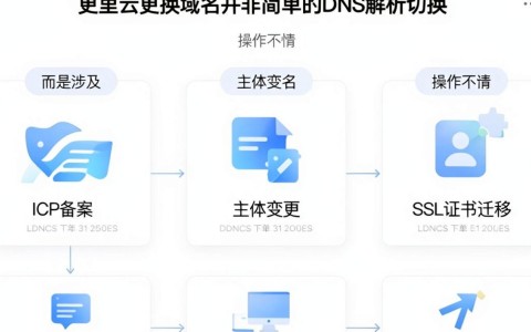 阿里云的域名怎么使用?域名解析设置教程 第3张 阿里云的域名怎么使用?域名解析设置教程 第3张
