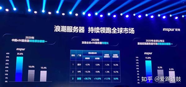 浪潮服务器管理软件有哪些独特功能或优势,使其在市场上脱颖而出? 第2张 浪潮服务器管理软件有哪些独特功能或优势,使其在市场上脱颖而出? 第2张