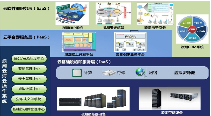 会成为云操作系统中的主流吗?云操作系统有哪些 第2张 会成为云操作系统中的主流吗?云操作系统有哪些 第2张