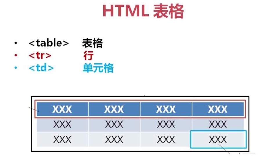 html中如何插进表格 第1张 html中如何插进表格 第1张