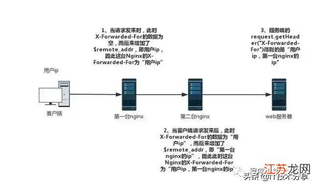 反向域名解析为何一个IP对应多个域名?解析原理及操作方法揭秘! 第2张 反向域名解析为何一个IP对应多个域名?解析原理及操作方法揭秘! 第2张