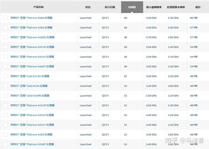 8显卡服务器性能如何?在专业领域应用前景如何? 第1张 8显卡服务器性能如何?在专业领域应用前景如何? 第1张