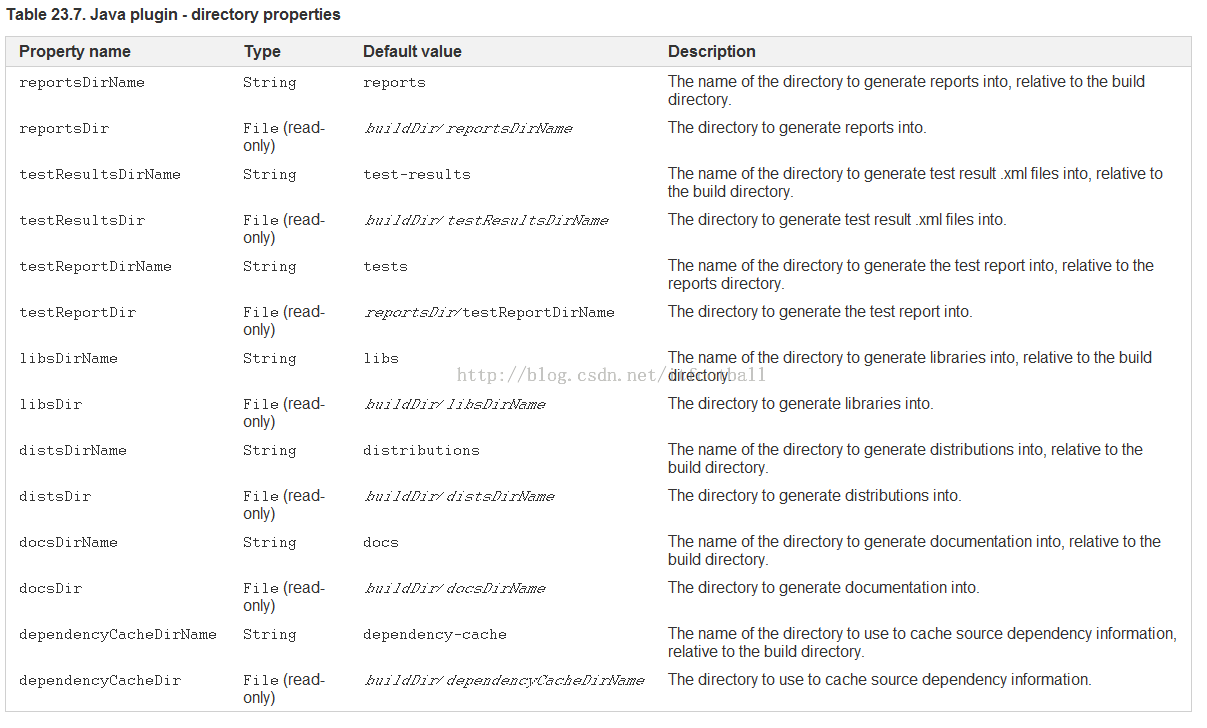 Java如何升级Gradle 第1张 Java如何升级Gradle 第1张