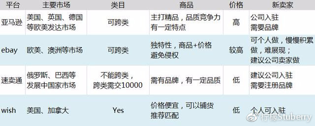 开发一个类似淘宝的电商平台需要多少资金投入?详细成本分析揭秘! 第2张 开发一个类似淘宝的电商平台需要多少资金投入?详细成本分析揭秘! 第2张
